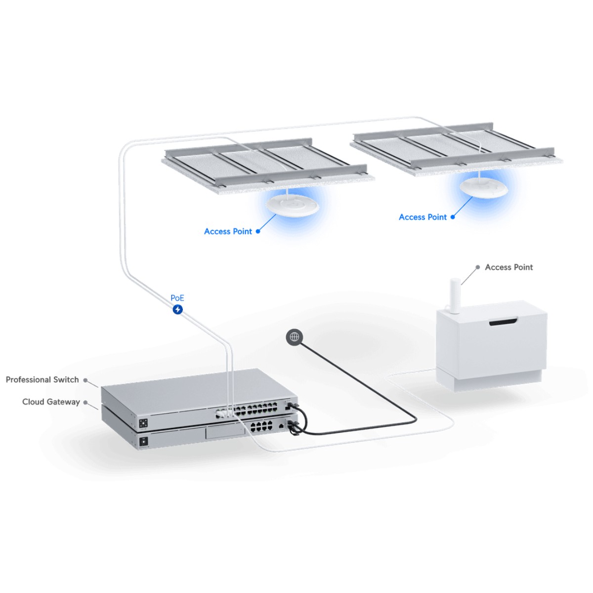 Punto de acceso Ubiquiti Unifi nanoHD PoE Pack Blanco (UAP-NANOHD-3)