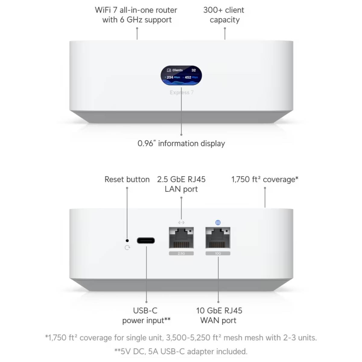 Ubiquiti UniFi Express 7 Gateway